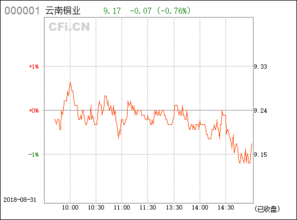 云南銅業(yè)（000878） 深耕銅業(yè)全產(chǎn)業(yè)鏈的區(qū)域龍頭